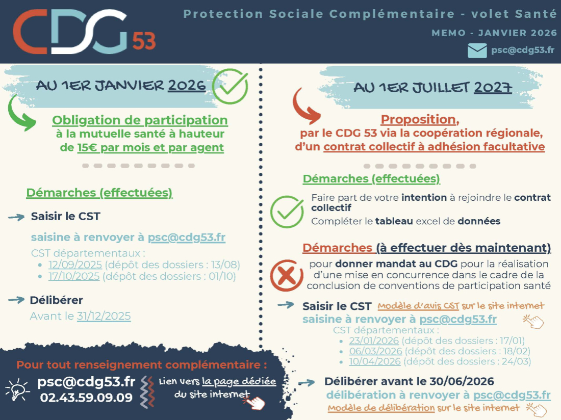 PSC