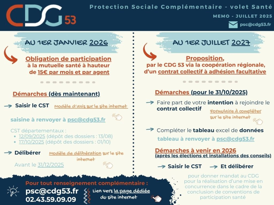 PSC