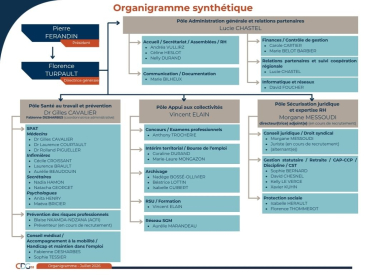 Organigramme