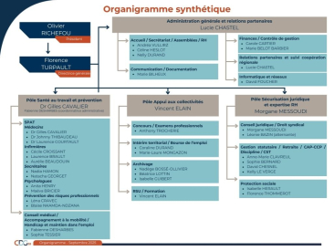 Organigramme