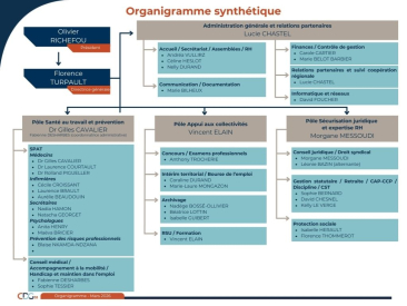Organigramme