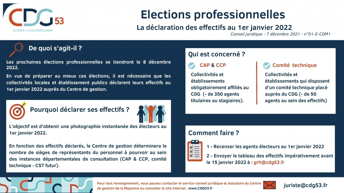 D&eacute;claration des effectifs