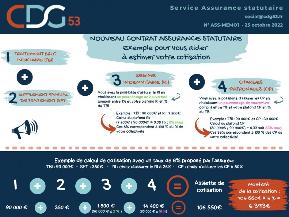 assurance statutaire