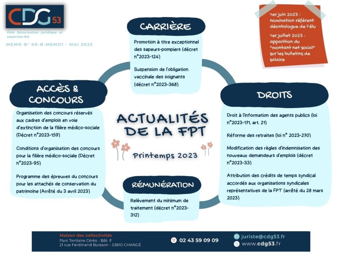Actu RH