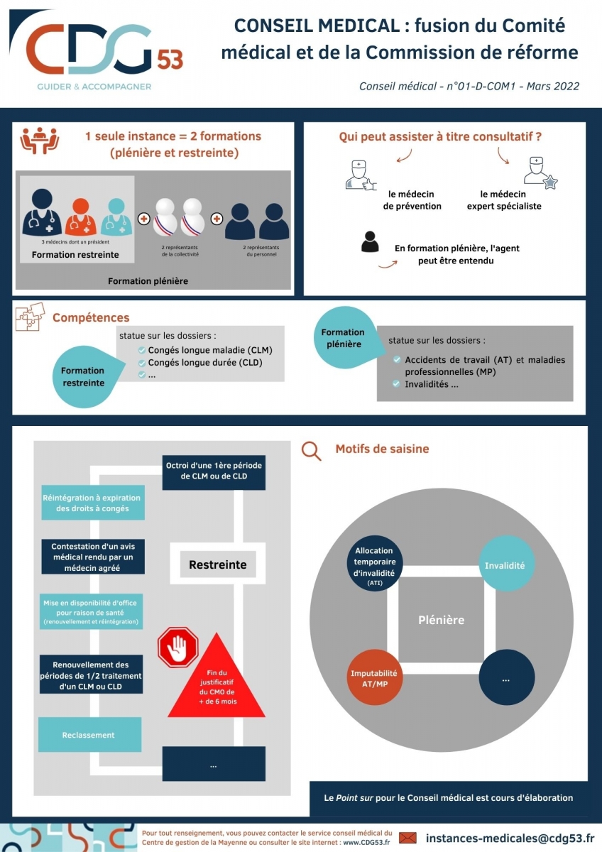 Actualités Mise en place du Conseil médical CDG 53