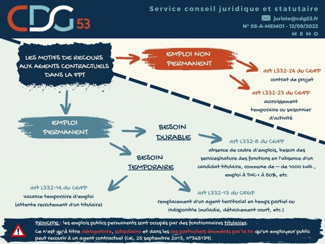Cdg59 Guide Des Contractuels : Guide avancement de grade – DXCF