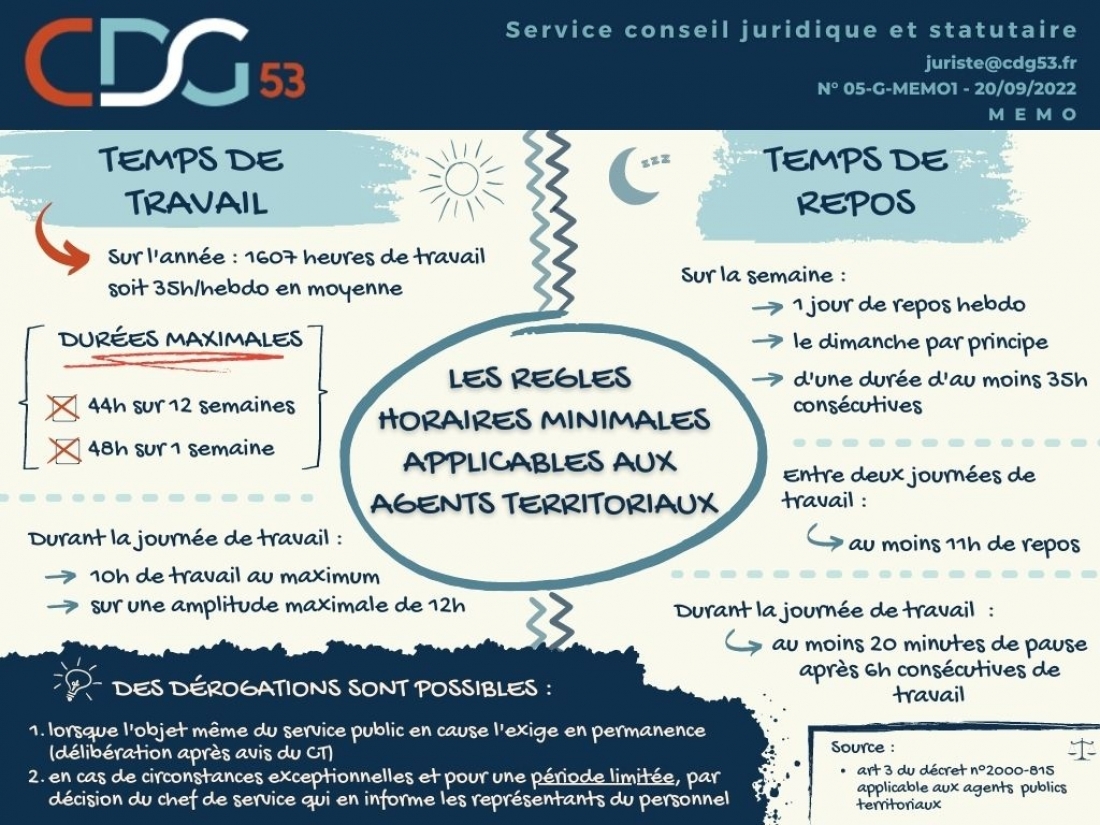 Actualités - MEMO : Les règles horaires minimales applicables aux ...
